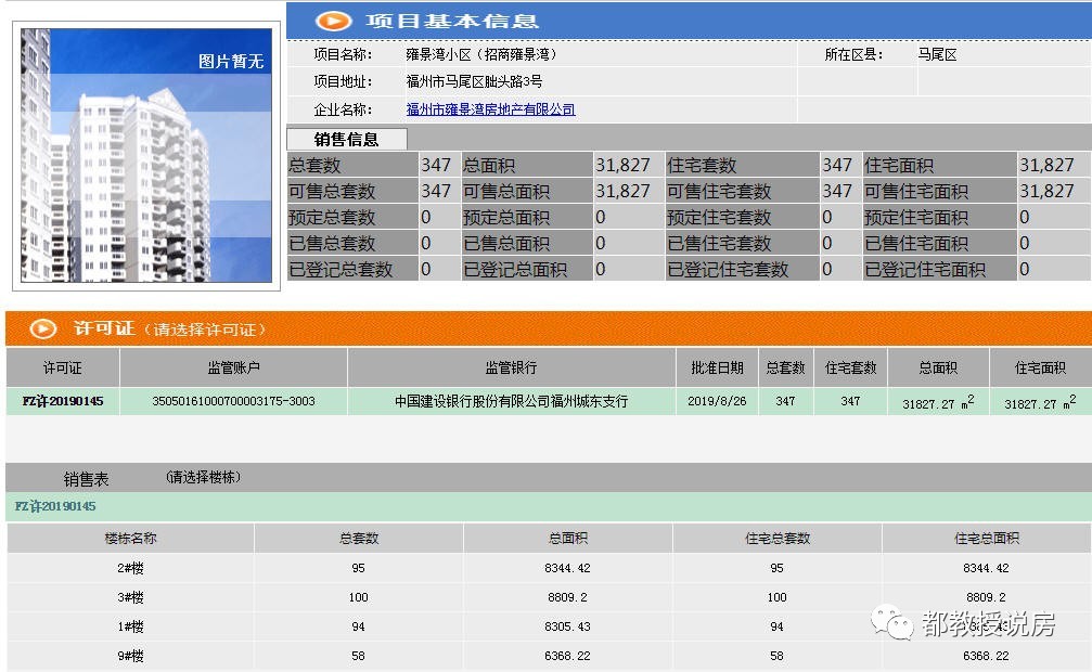 马尾招商雍景湾为何大幅度降价,马尾招商雍景湾楼盘怎么样