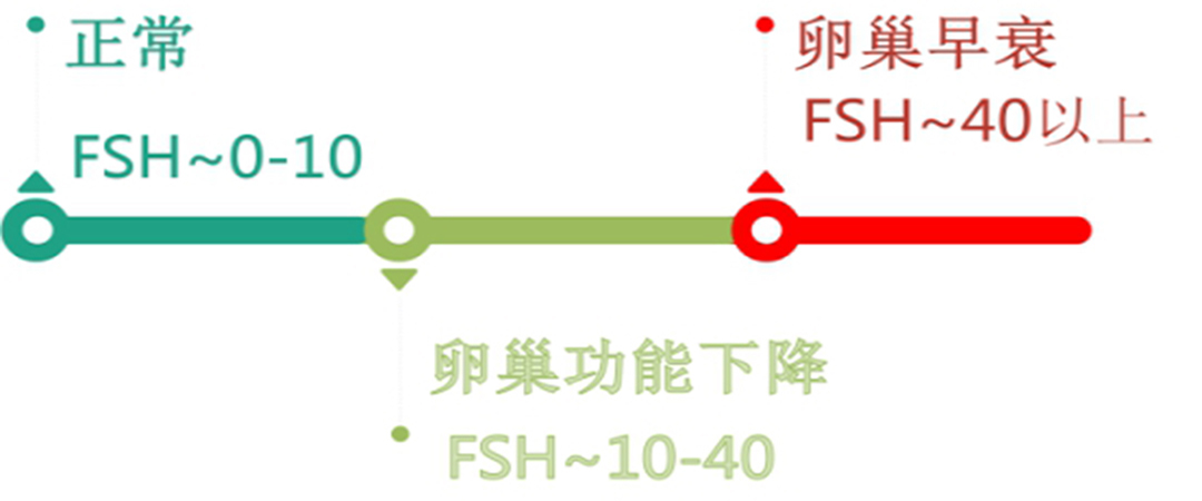 备孕男性要查性激素六项吗,备孕检查性激素六项跟甲功