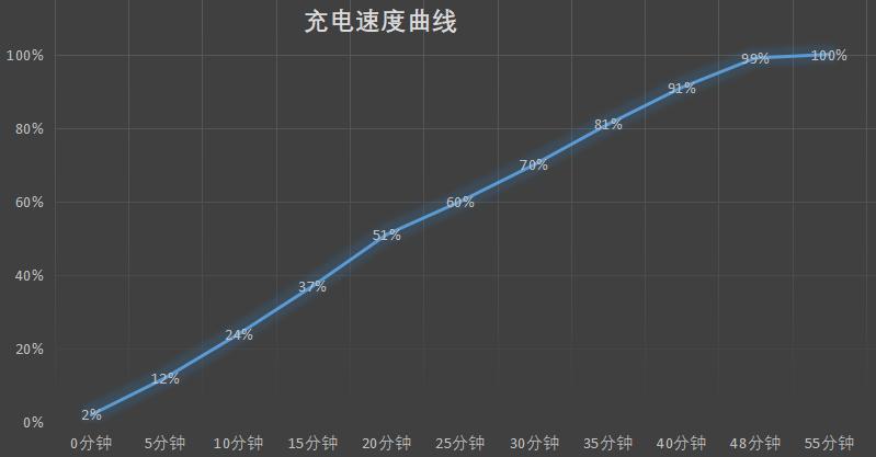 redmik40哪款最值得买,redmik40普通版值得买吗