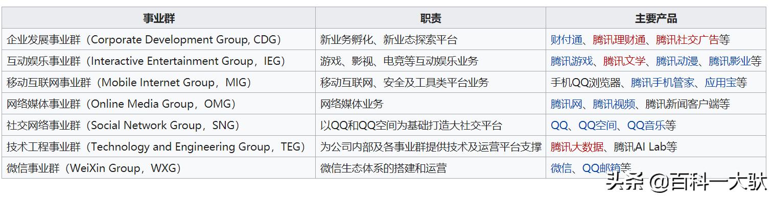 腾讯公司介绍英文短视频,腾讯公司介绍文本