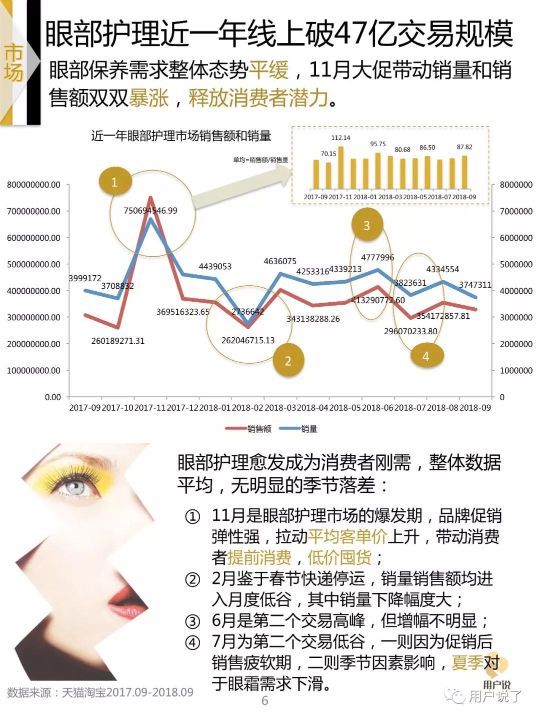 眼部抗皱眼霜排行榜,眼霜年度新品