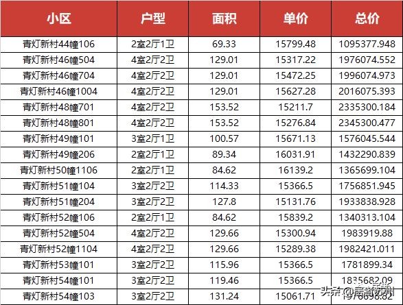 人才房一般房价是多少,园区1字头人才房怎么买