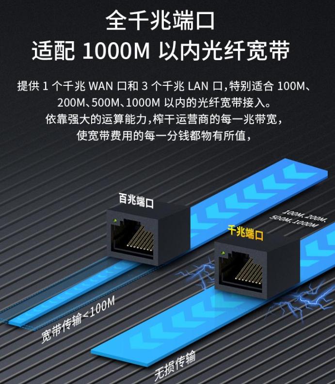 wifi5路由器性价比高推荐,wifi5路由器推荐100元左右