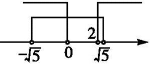 十年高考真题分类汇编,高考数学真题分类汇编