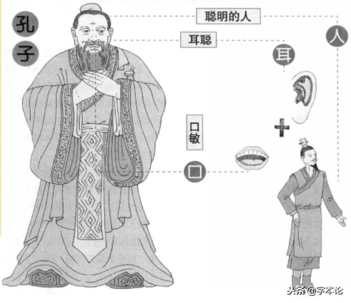 解密汉字：为什么简体“圣”和繁体“聖”相差这么远呢？