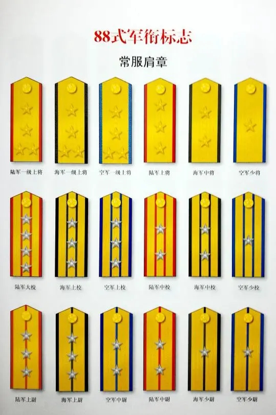 部队军衔和警衔的区别,部队军衔与警衔对照图