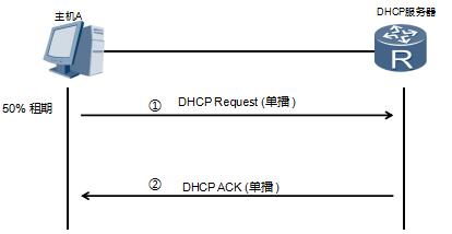 dhcp服务器遵守什么服务的规则,dhcp服务器获取地址手动设置