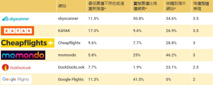 香港消委会检测7款婴儿米糊,香港消委会检测15款婴儿奶粉