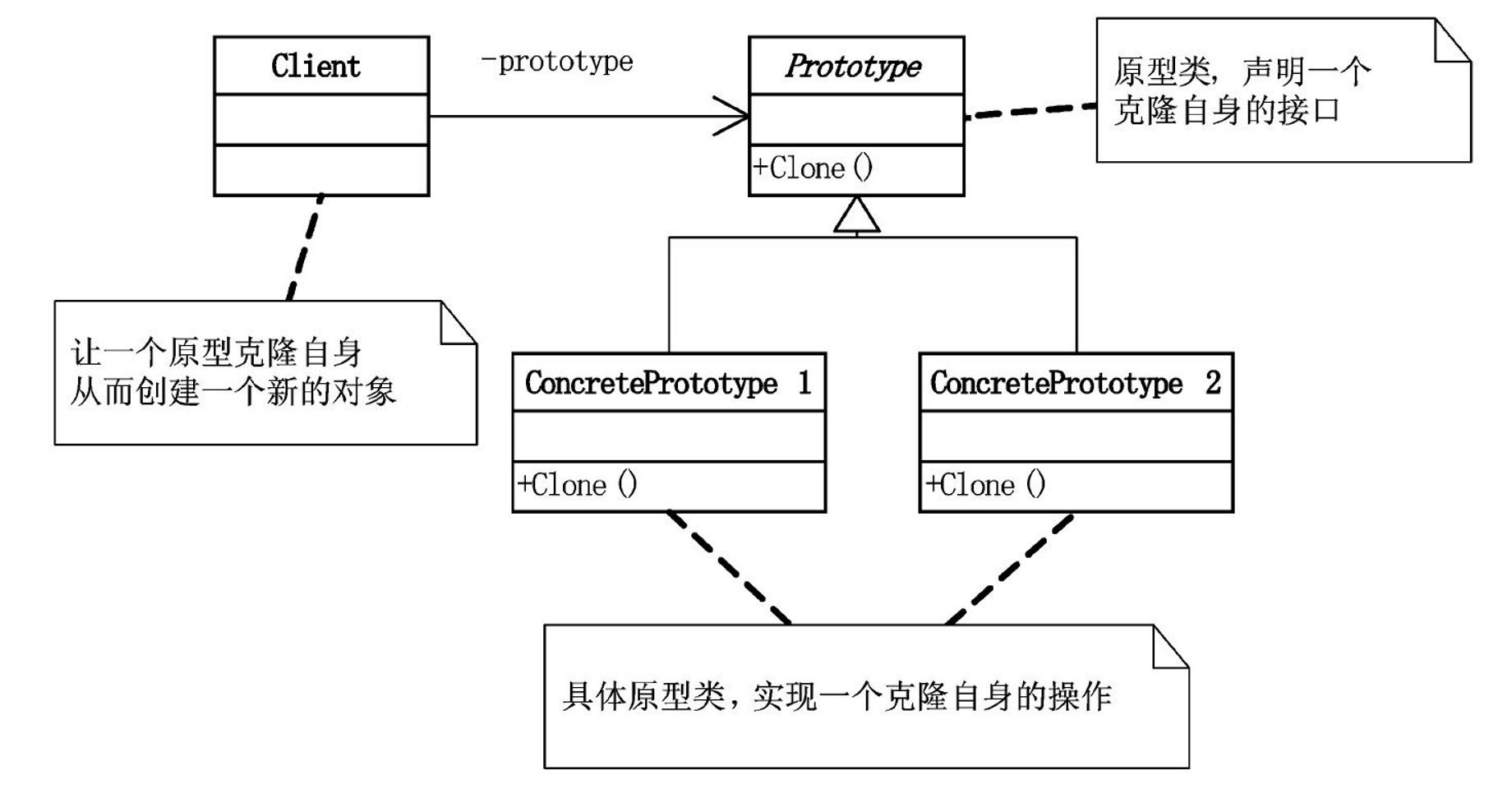 设计模式六大原则速记,一文让你搞懂设计模式