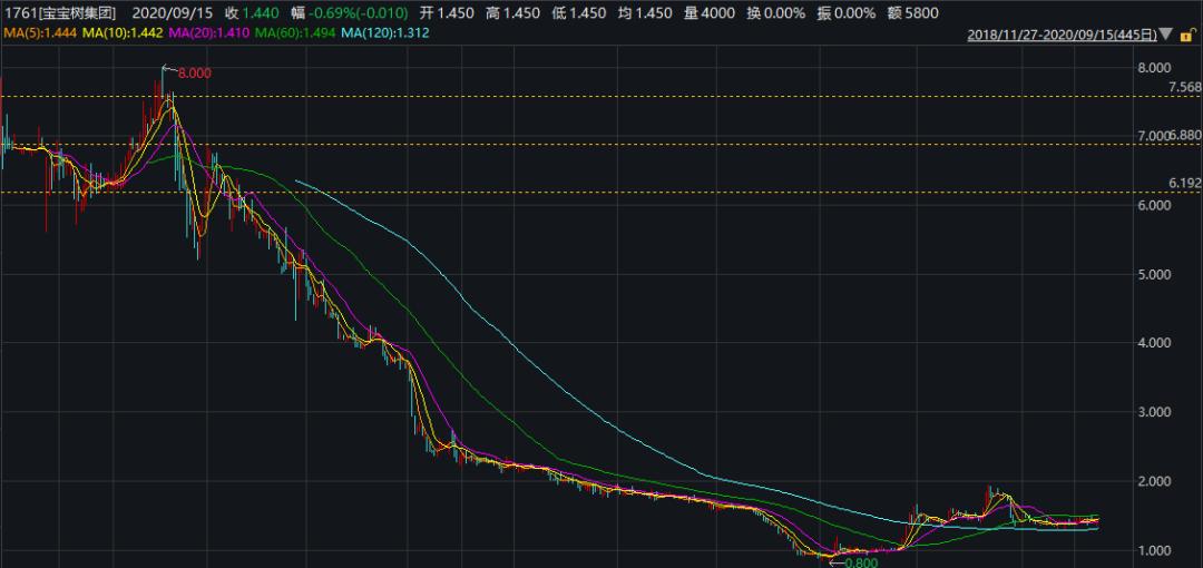 波奇网宠物用品旗舰店,波奇宠物网怎么入驻