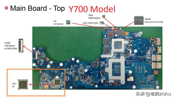 笔记本电脑中的隐形管家：EC