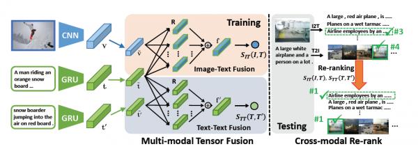 优秀！四川大学生在国际顶级会议发表论文，还获阿里巴巴、南洋理工全额资助