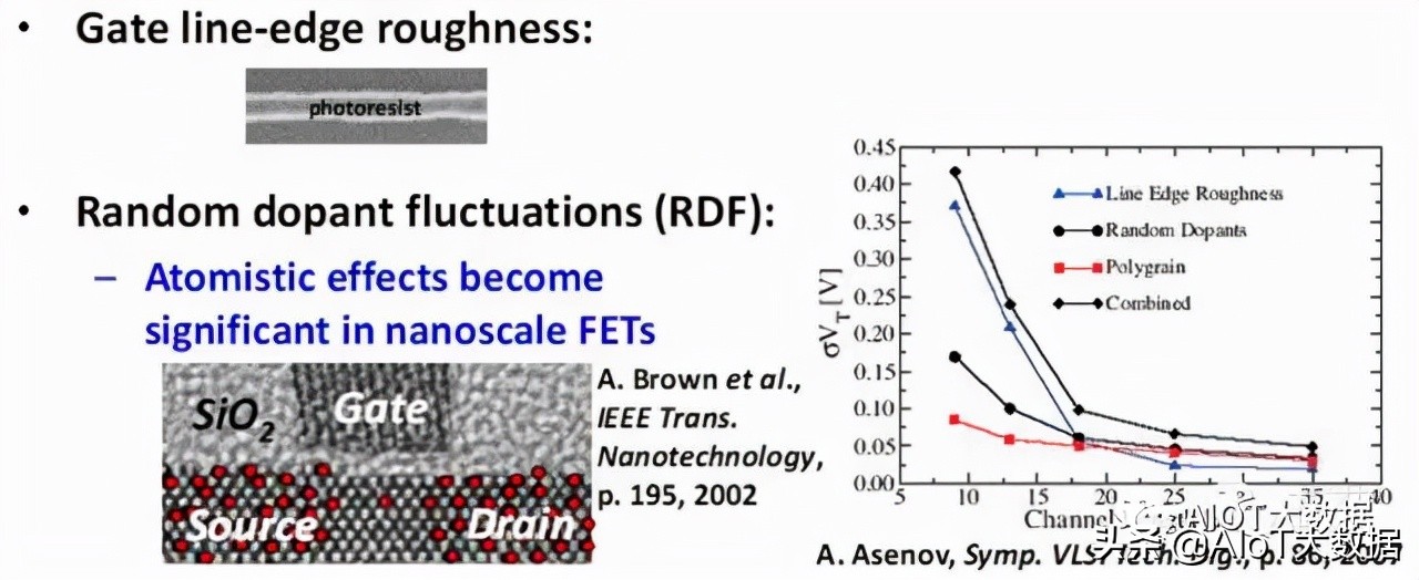 ic前沿技术,ic芯片量产工具