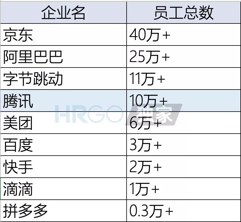 腾讯总部2024入职员工到手工资,入职多家公司月入60万