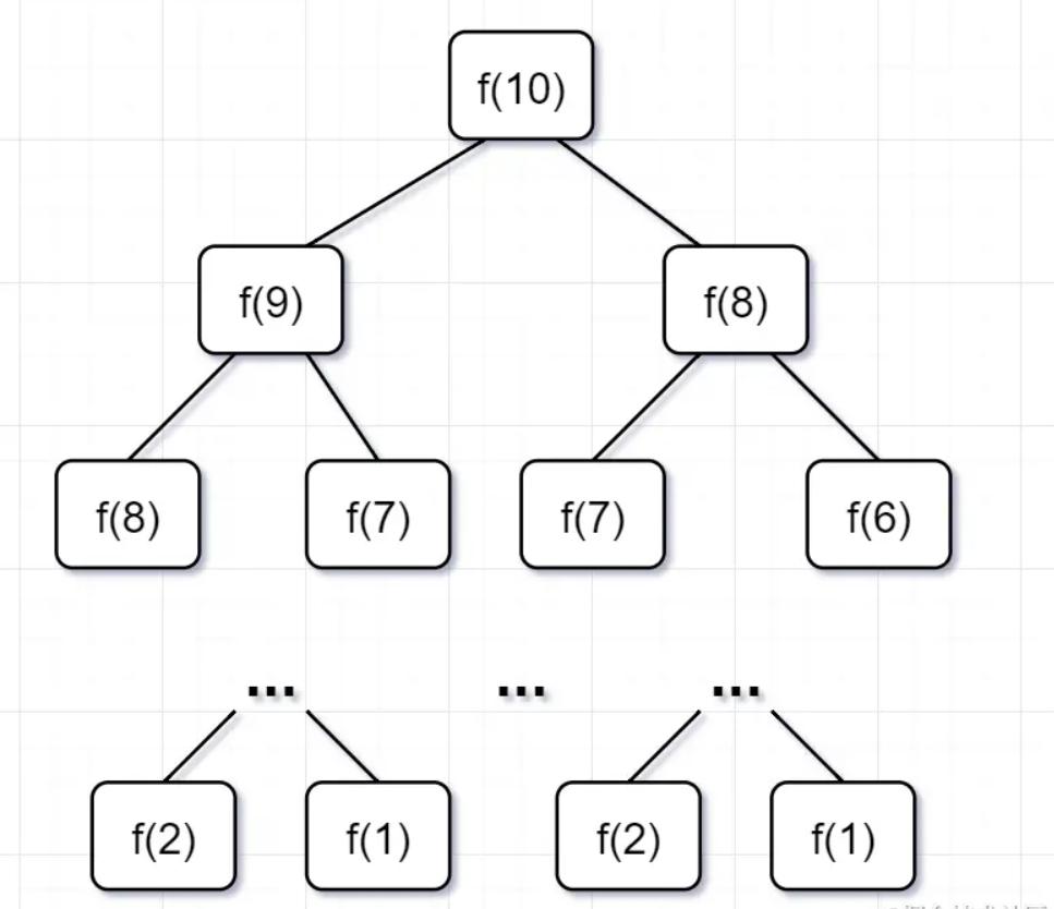 程序员必备算法,程序递归算法