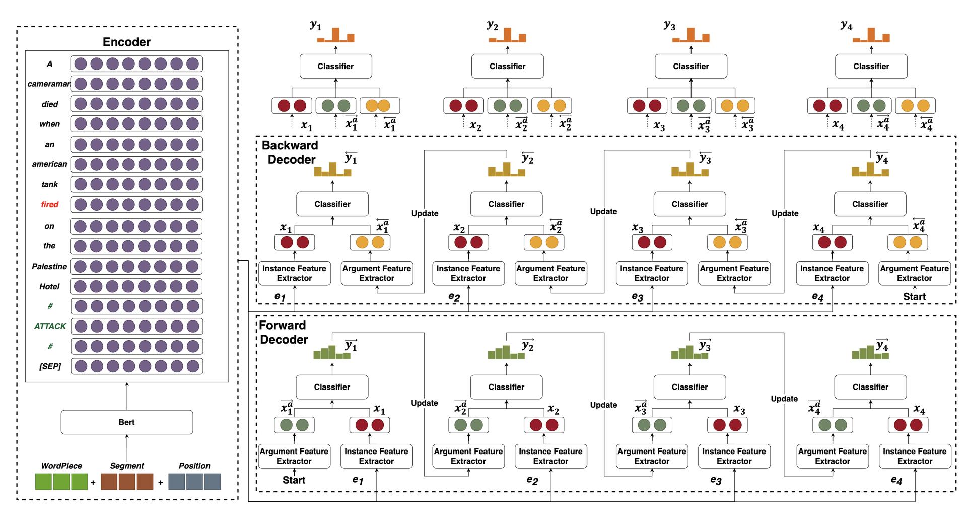 ACL2021|一文详解美团技术团队7篇精选论文