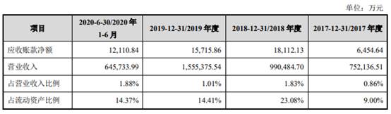 邳州市新河镇益客食品有限公司,益客食品2022年一季度业绩