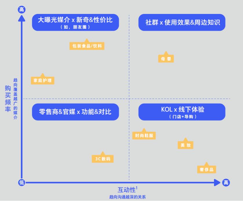 社交新零售怎么布局,社交营销十大策略包括