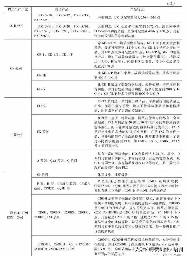 plc自动化零基础怎么学习,自动化plc零基础自学入门