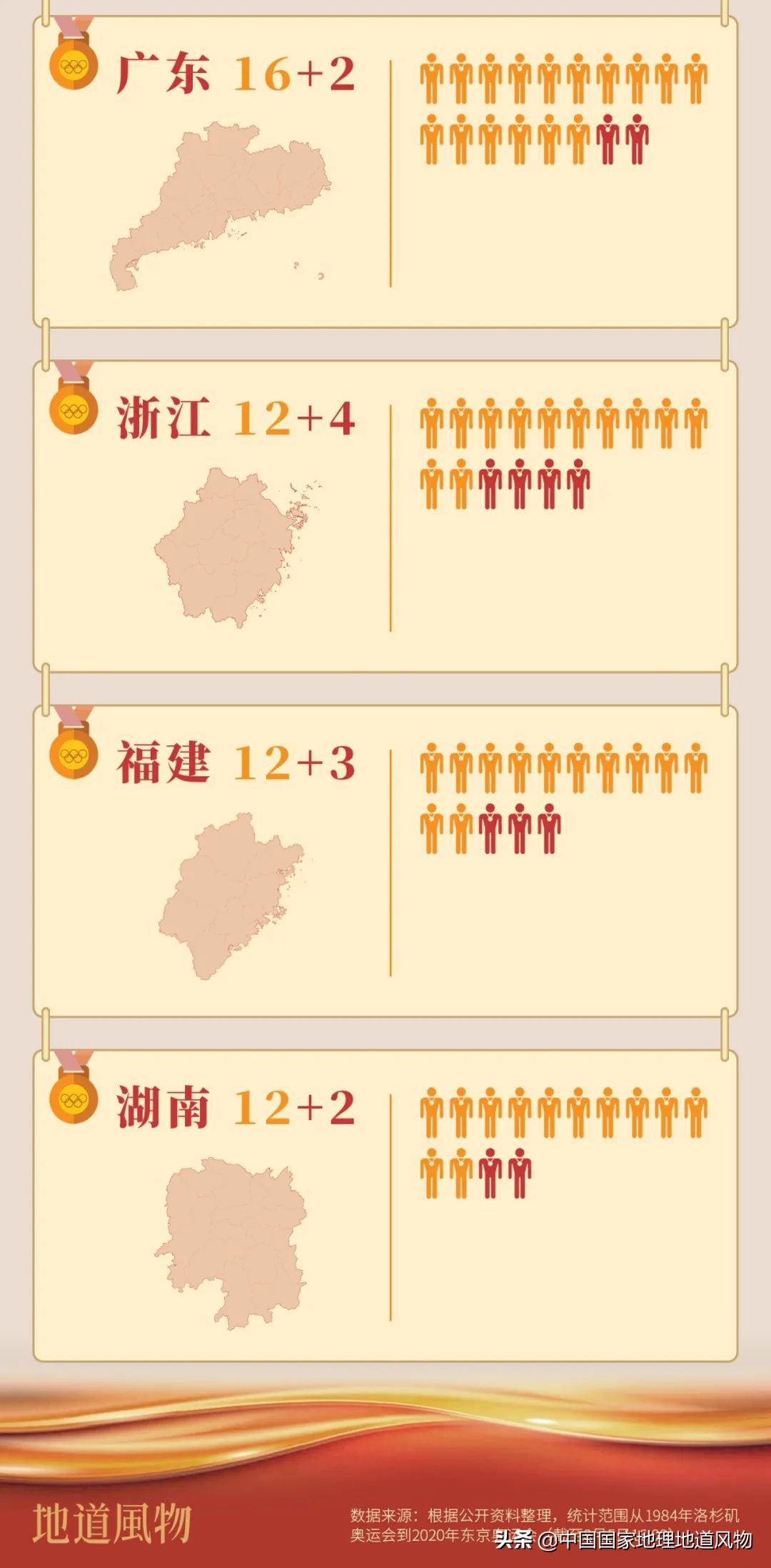 中国奥运冠军最多的是哪个城市,盛产奥运冠军的浙体院