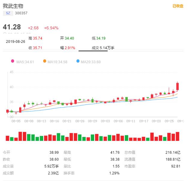 生物经济板块龙头股,股市生物龙头股