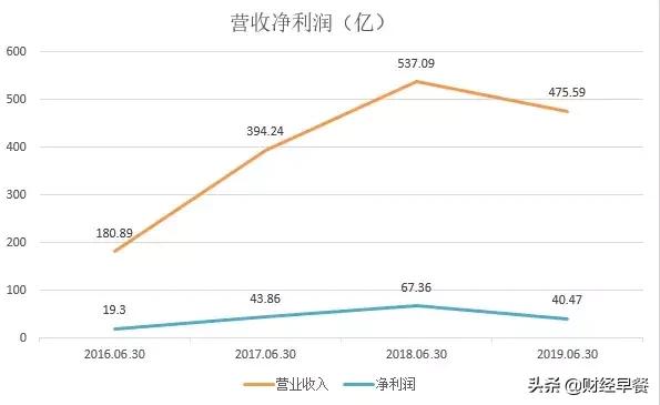 吉利汽车股价上涨原因,净利润下降百分之四十对股票影响