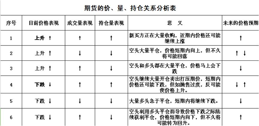以期货交易为生的人,做期货交易的最高境界