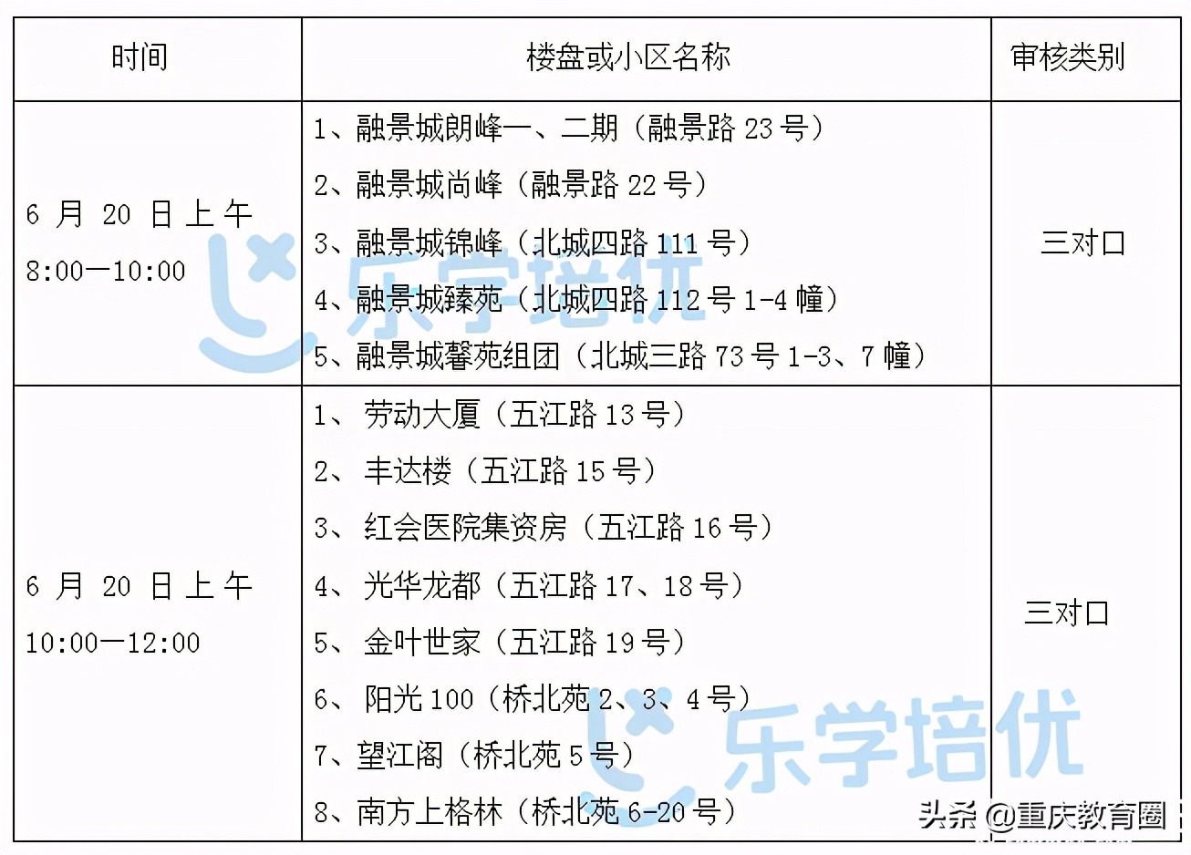 江北学校划片最新政策,江北区学校划片