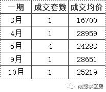成师附小分校有哪些,成师附小哪个分校最好