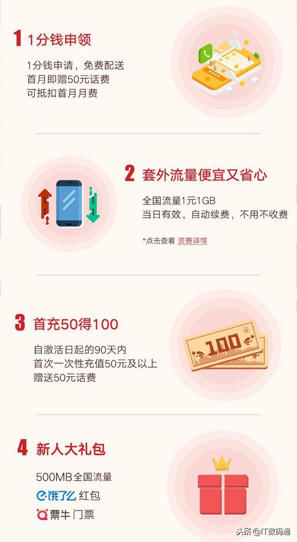 联通魔都卡是什么?联通魔都卡资费详情和申请办理地址