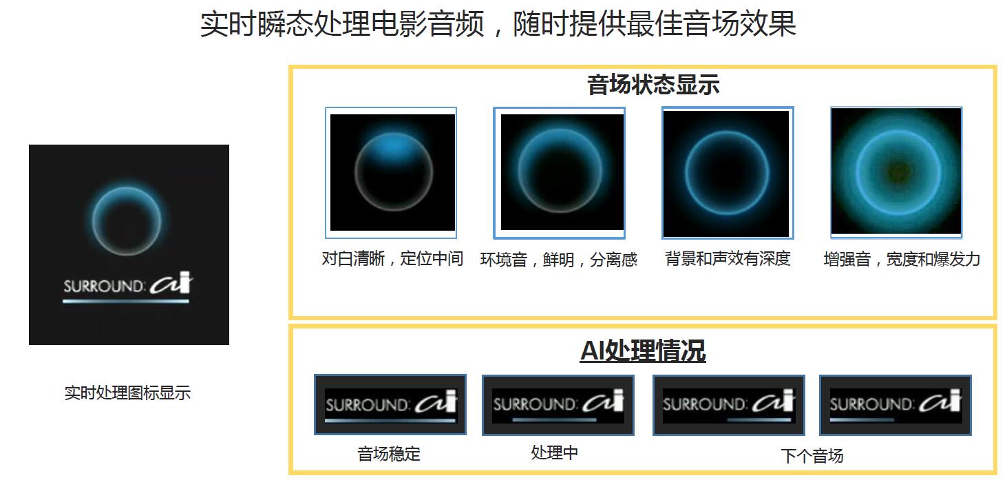 雅马哈mx-a5200后级功放测评,雅马哈a5功放评测