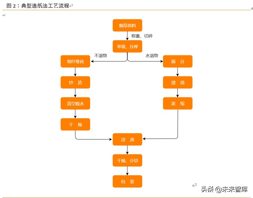 草烟是什么,草烟属于什么烟