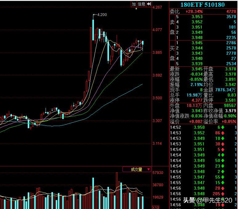 华安基金510180,今年最赚钱的20只etf基金