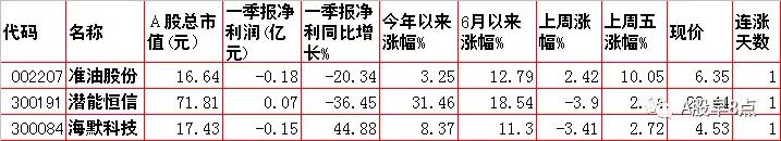 周末股市重点投资内参 (今日周一股市内参)