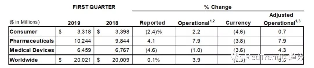 全球药企100强,2019年全球药企100强