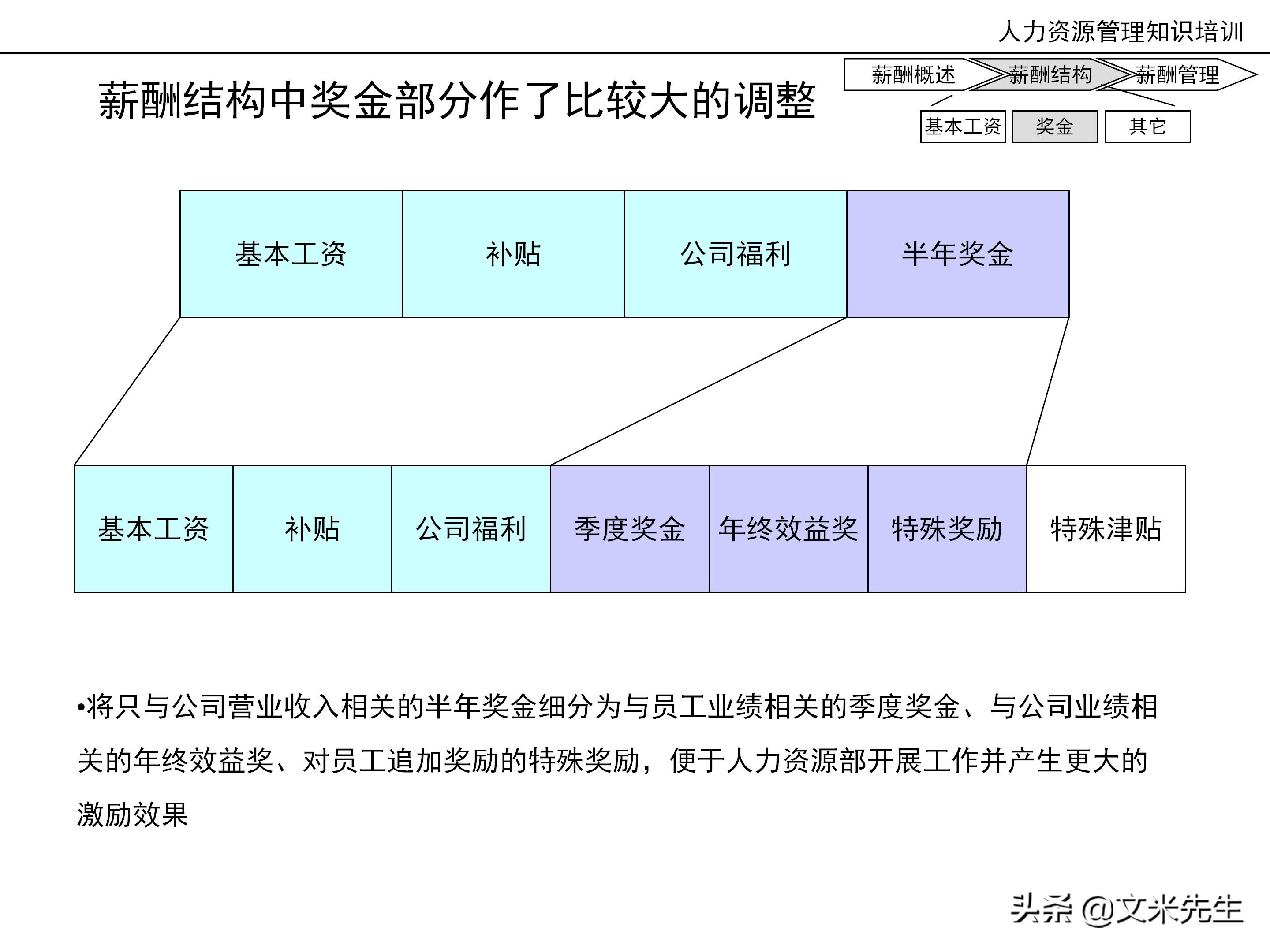 国内知名咨询公司课件：177页人力资源管理知识培训（内部版）
