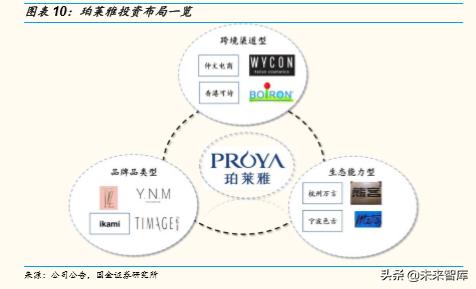 化妆品排行榜珀莱雅,化妆品护肤品正品珀莱雅双抗