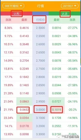 上证50etf期权买一手多少钱,上证50etf期权手续费