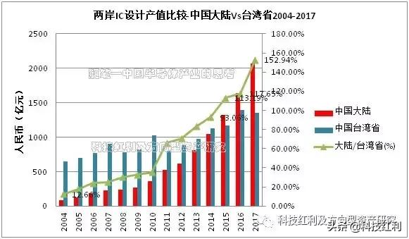 半导体产业思考视频,半导体的思考