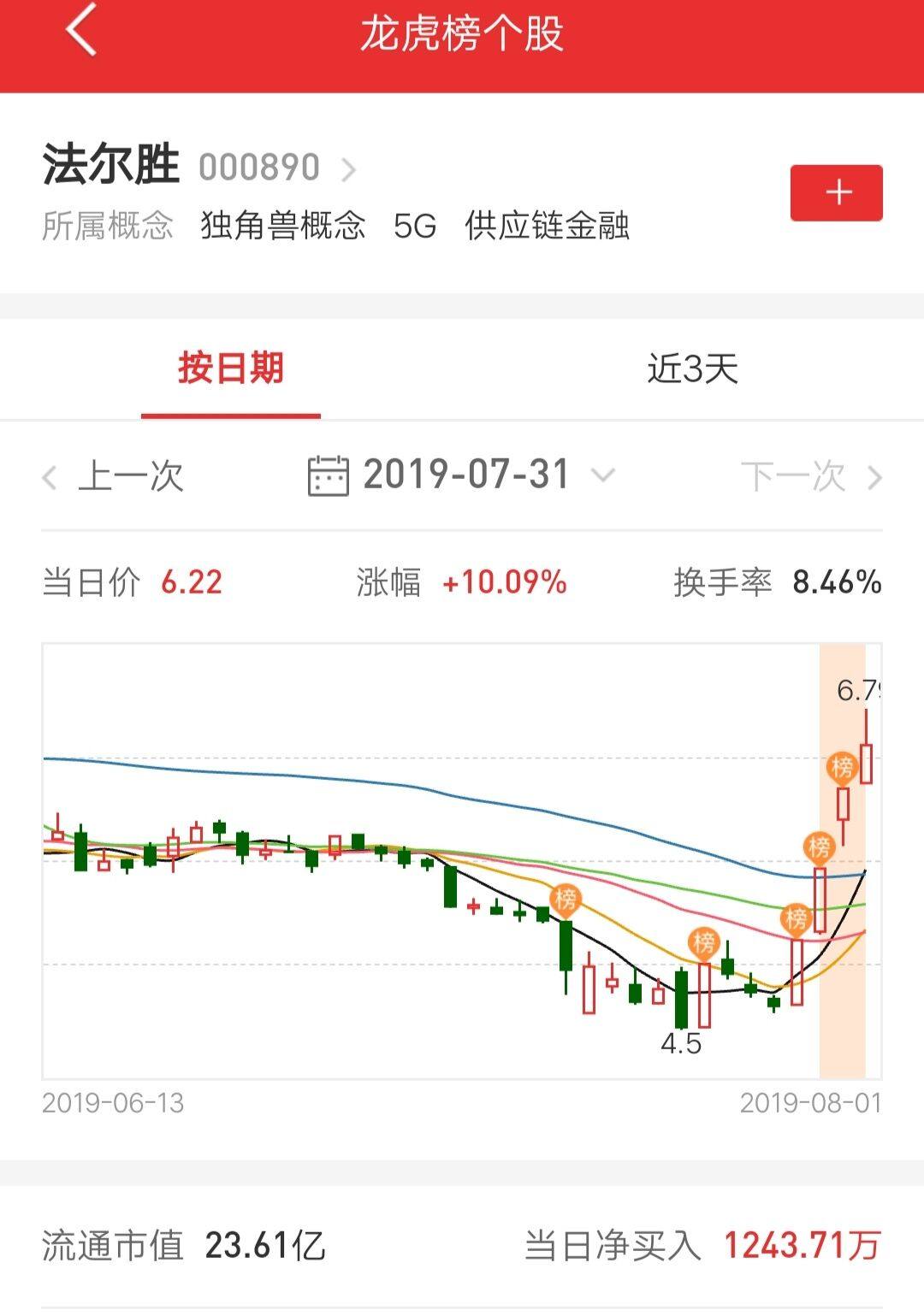 股票主力拉涨停板需要多少资金,股票主力资金多少才能拉升