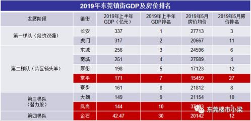 东莞常平碧桂园玫瑰臻园,东莞疫情最新楼盘