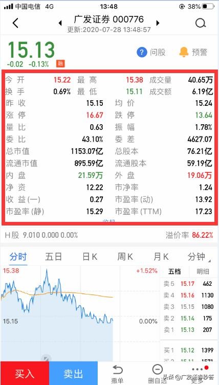 超实用的看盘方法,简单易懂看盘