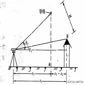 经纬仪测距使用教程视频,dj6经纬仪的使用方法教程