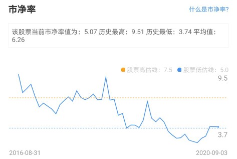欧普照明股票有成长性吗,欧普光源股票走势分析