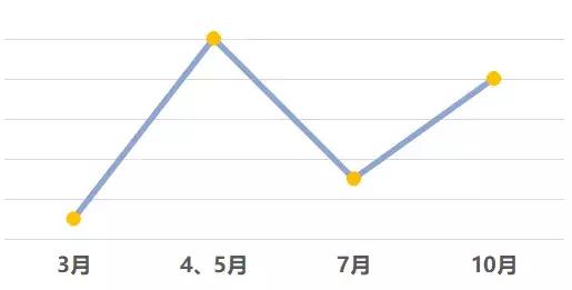 儿科医生宝宝感冒咳嗽,协和医生说小孩发烧怎么办