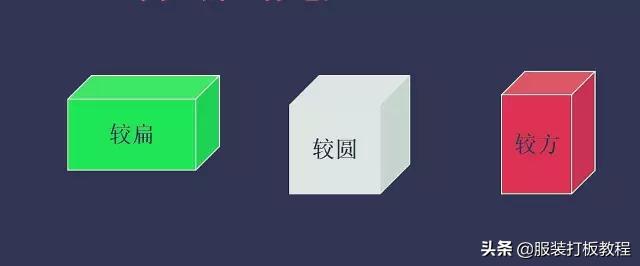 定制西服高级私人制作过程,高档西服制版技巧