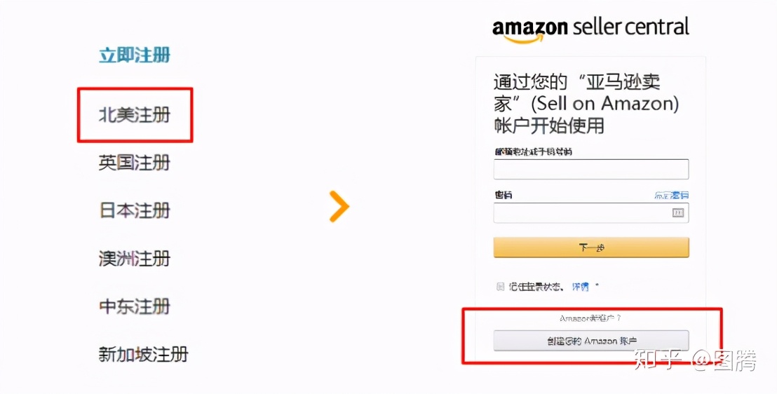 亚马逊购物app注册银行账户,亚马逊被授权方注册品牌账户流程