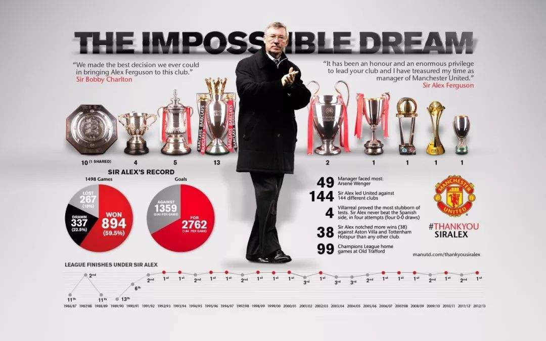 弗格森离开后曼联为什么衰落,大卫吉尔与弗格森