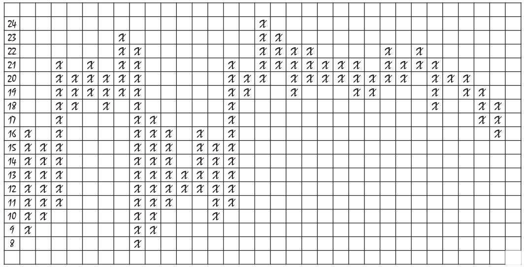 《点数图权威指南》,点数图指标源码
