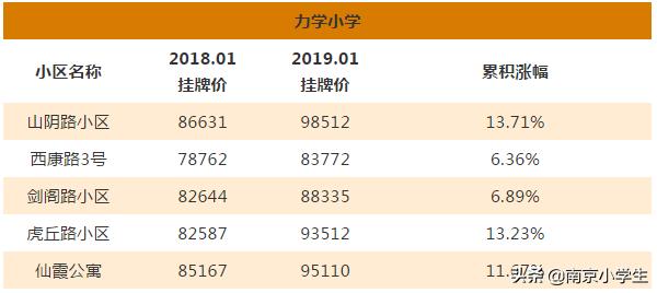 多校划片北京学区房跌了吗,最新南京各区小学学区划分
